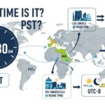 time it is in PST