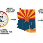 Arizona time